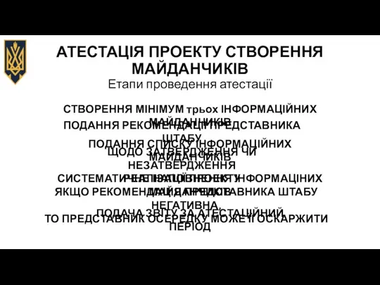 АТЕСТАЦІЯ ПРОЕКТУ СТВОРЕННЯ МАЙДАНЧИКІВ Етапи проведення атестації СТВОРЕННЯ МІНІМУМ трьох ІНФОРМАЦІЙНИХ