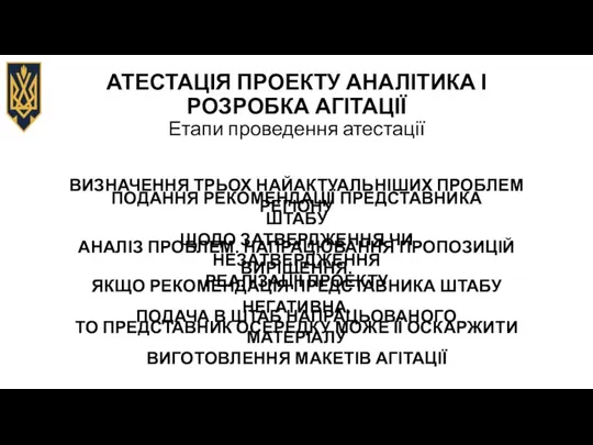 АТЕСТАЦІЯ ПРОЕКТУ АНАЛІТИКА І РОЗРОБКА АГІТАЦІЇ Етапи проведення атестації ВИЗНАЧЕННЯ ТРЬОХ