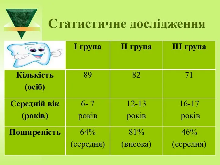 Статистичне дослідження