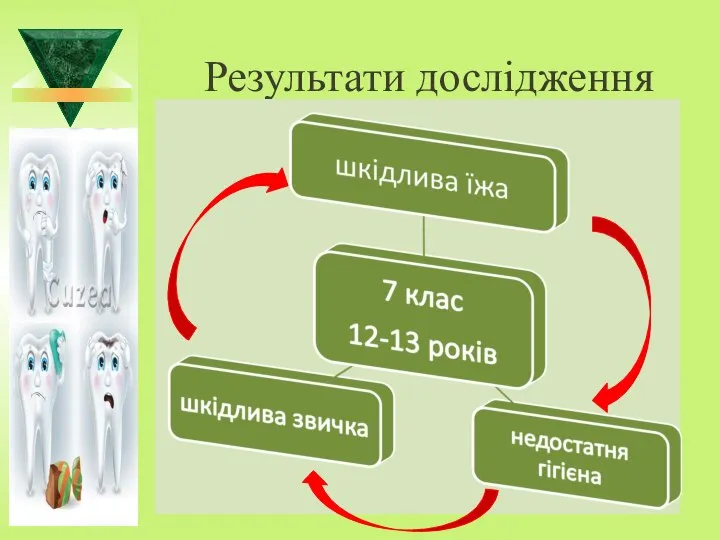 Результати дослідження