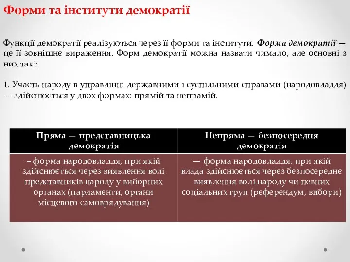 Форми та інститути демократії Функції демократії реалізуються через її форми та