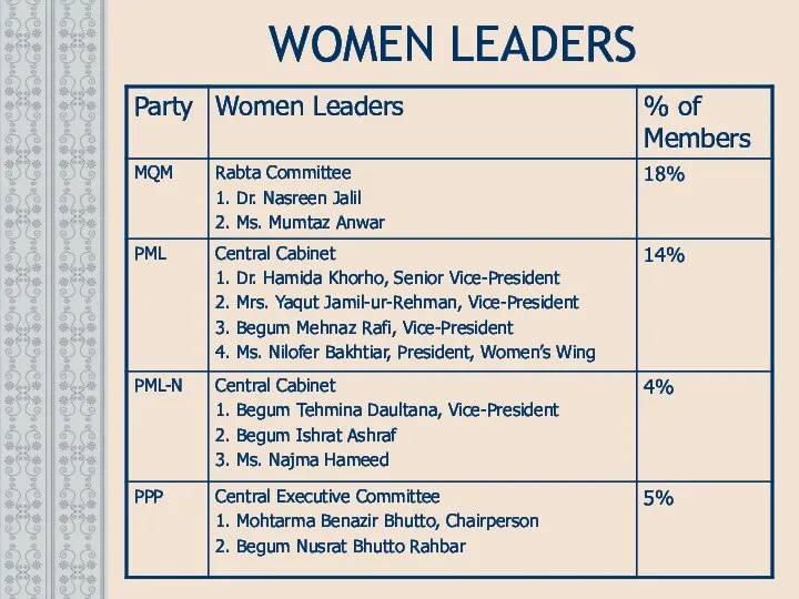 WOMEN LEADERS