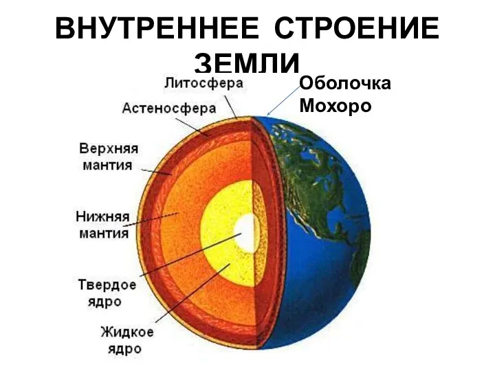 ВНУТРЕННЕЕ СТРОЕНИЕ ЗЕМЛИ Оболочка Мохоро