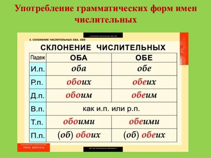 Употребление грамматических форм имен числительных