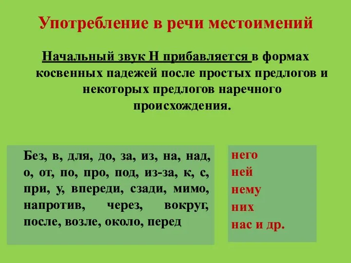 Употребление в речи местоимений Начальный звук Н прибавляется в формах косвенных