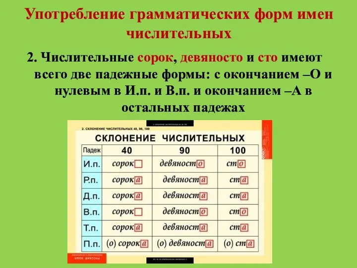 Употребление грамматических форм имен числительных 2. Числительные сорок, девяносто и сто