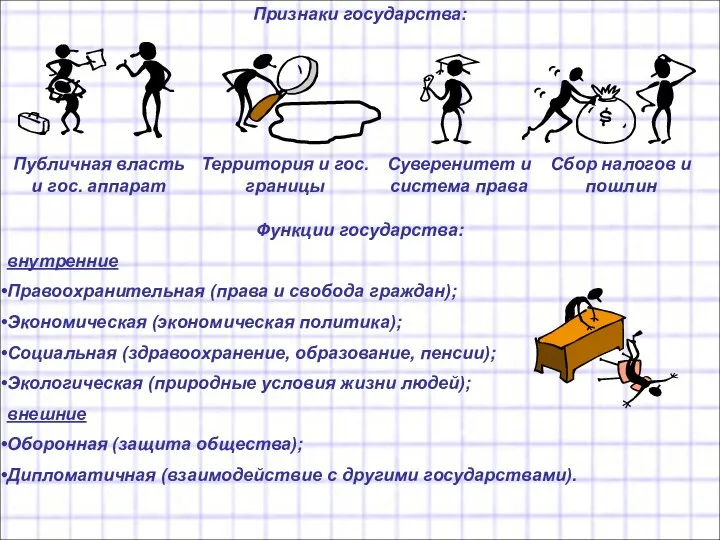 Признаки государства: Функции государства: внутренние Правоохранительная (права и свобода граждан); Экономическая