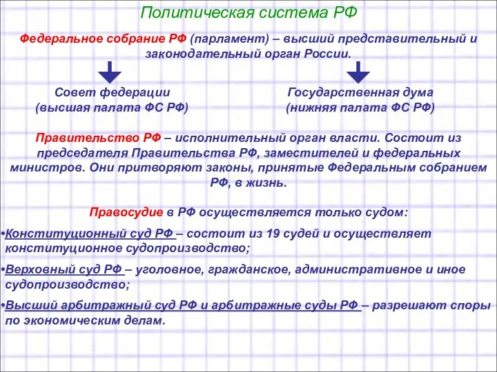 Политическая система РФ Федеральное собрание РФ (парламент) – высший представительный и
