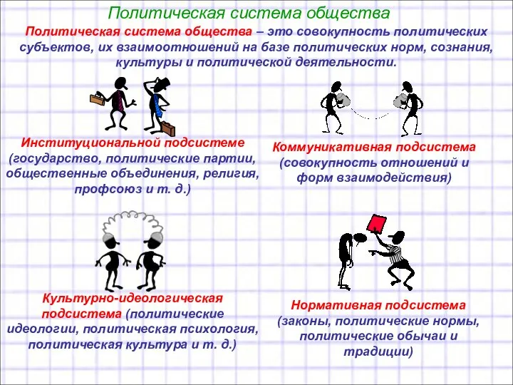 Политическая система общества Политическая система общества – это совокупность политических субъектов,