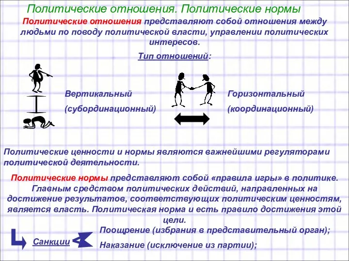 Политические отношения. Политические нормы Политические отношения представляют собой отношения между людьми