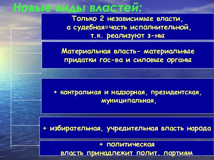 Новые виды властей: Только 2 независимые власти, а судебная=часть исполнительной, т.к.