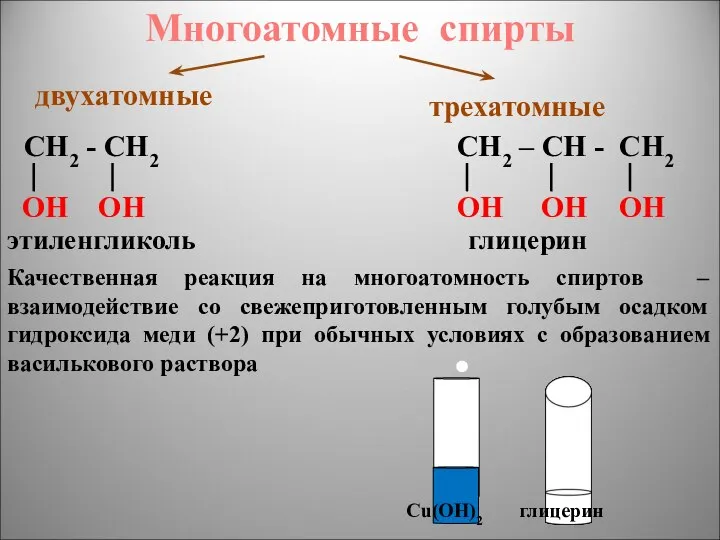 Cu(OH)2 глицерин Многоатомные cпирты СН2 - СН2 ОН ОН этиленгликоль СН2