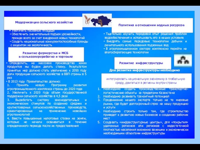 Модернизация сельского хозяйства Увеличить посевные площади Обеспечить значительный подъем урожайности, прежде
