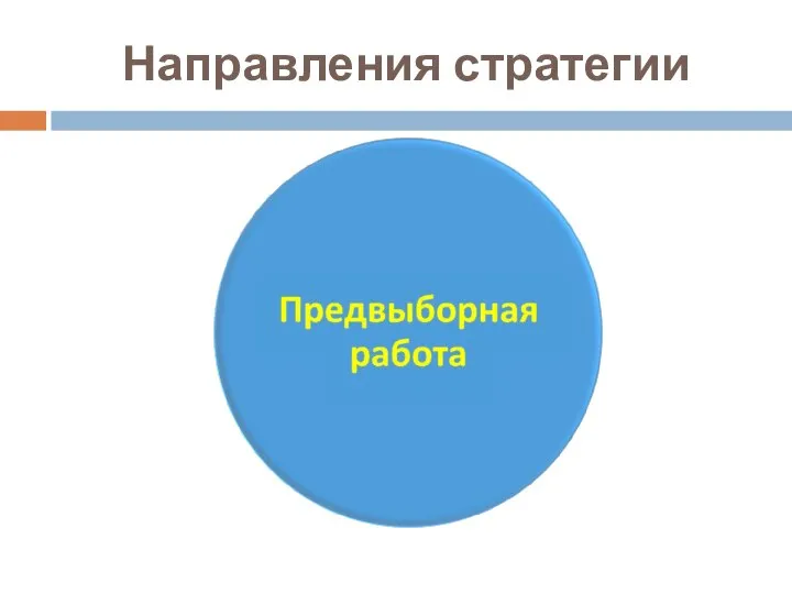 Направления стратегии