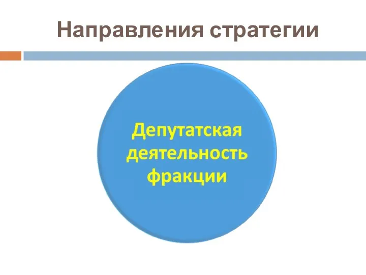 Направления стратегии