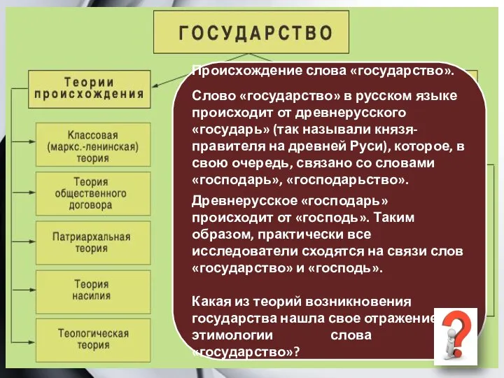 Происхождение слова «государство». Слово «государство» в русском языке происходит от древнерусского