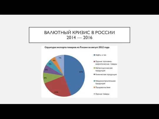 ВАЛЮТНЫЙ КРИЗИС В РОССИИ 2014 — 2016