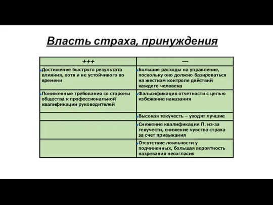 Власть страха, принуждения