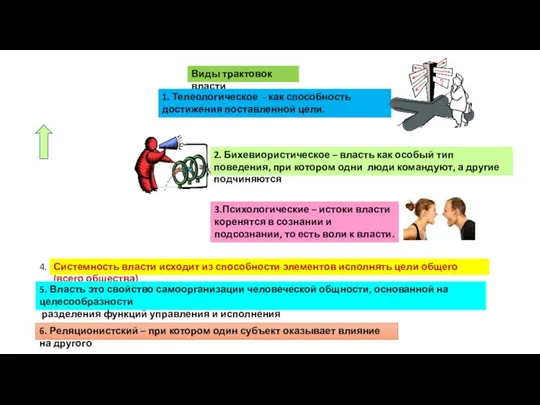 Виды трактовок власти 1. Телеологическое - как способность достижения поставленной цели.