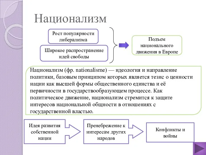 Национализм Рост популярности либерализма Широкое распространение идей свободы Подъем национального движения