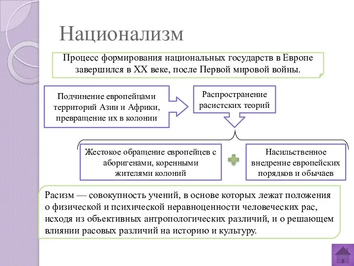 Национализм Процесс формирования национальных государств в Европе завершился в XX веке,