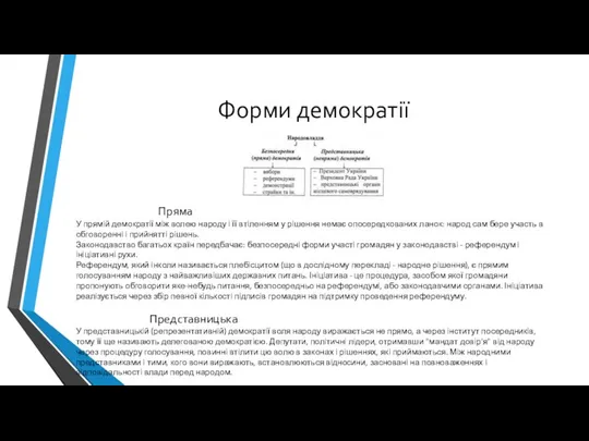 Форми демократії Пряма У прямій демократії між волею народу і її