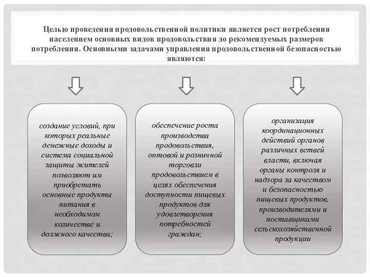 создание условий, при которых реальные денежные доходы и система социальной защиты