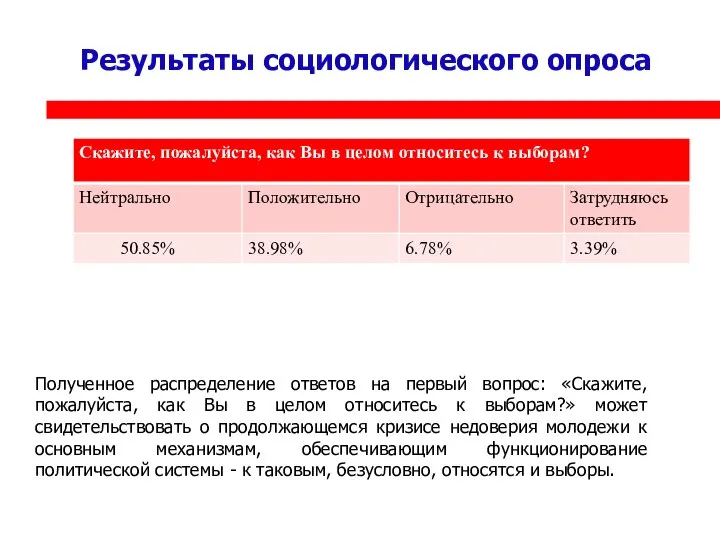 Результаты социологического опроса Полученное распределение ответов на первый вопрос: «Скажите, пожалуйста,