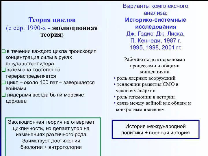 Теория циклов (с сер. 1990-х - эволюционная теория) Работают с долгосрочными