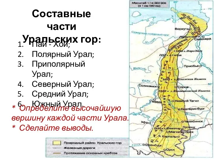 Составные части Уральских гор: Пай - Хой; Полярный Урал; Приполярный Урал;