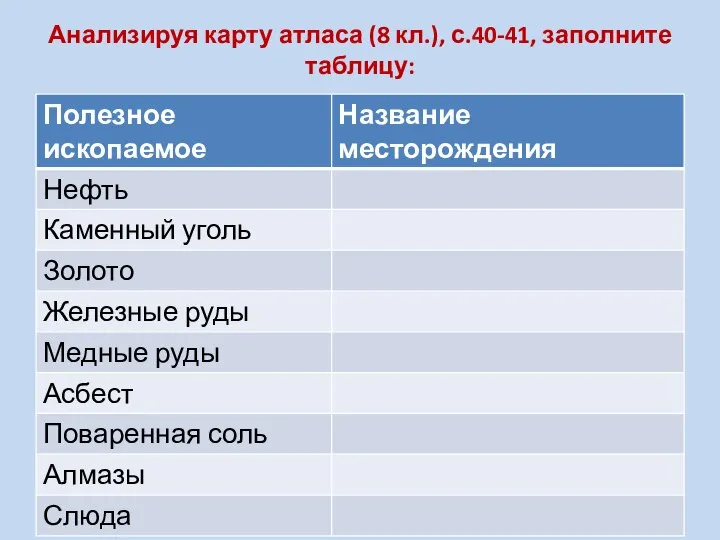 Анализируя карту атласа (8 кл.), с.40-41, заполните таблицу: