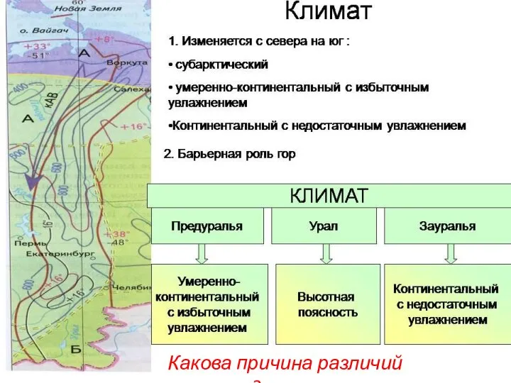 Какова причина различий климата?