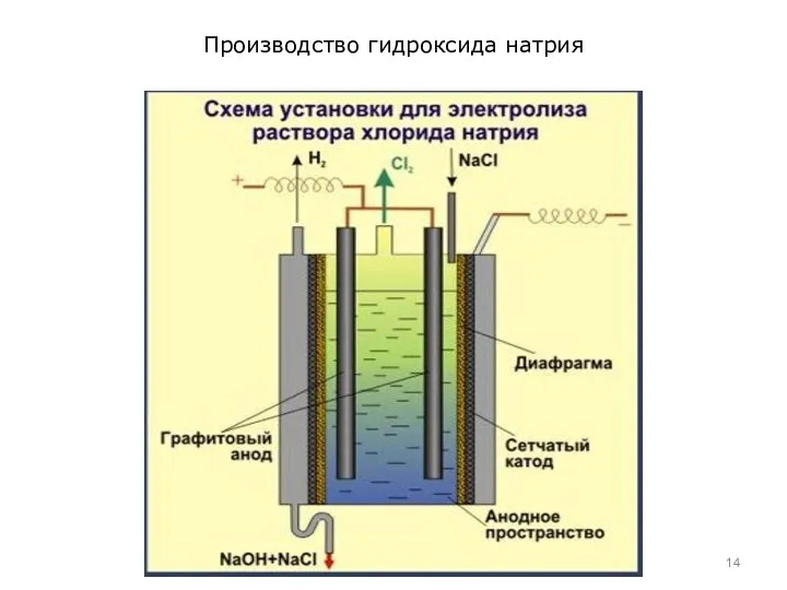 Производство гидроксида натрия