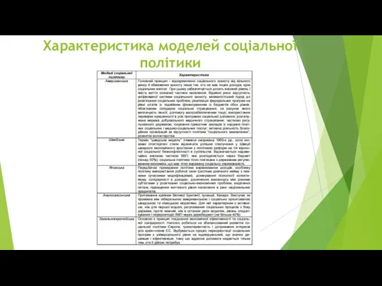 Характеристика моделей соціальної політики