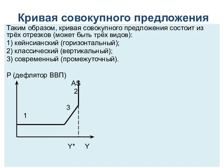 Кривая совокупного предложения Таким образом, кривая совокупного предложения состоит из трёх