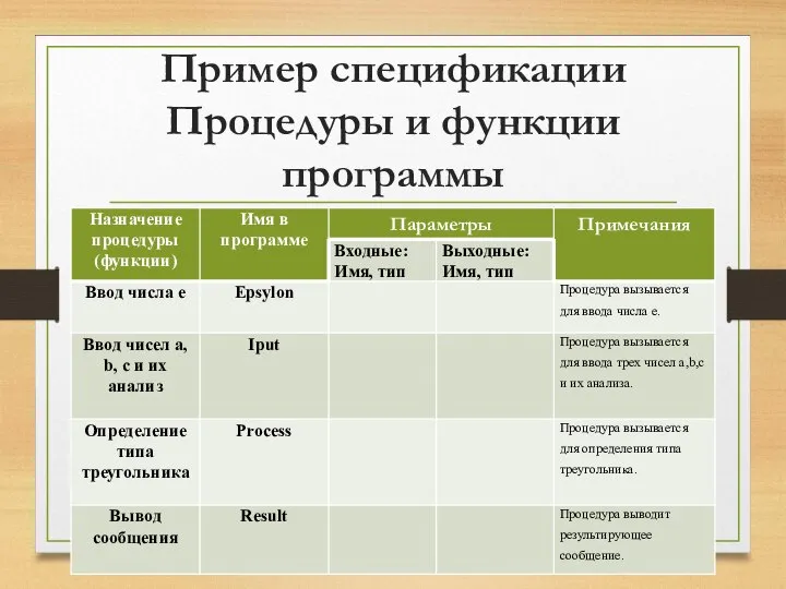 Пример спецификации Процедуры и функции программы