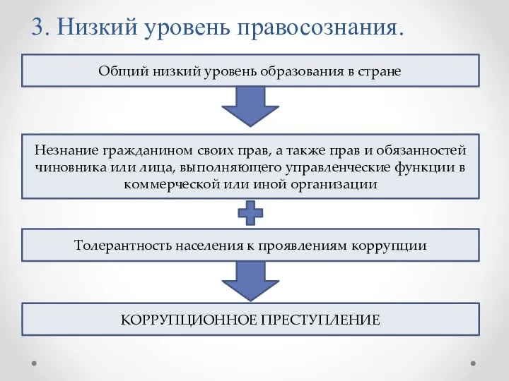 3. Низкий уровень правосознания. Общий низкий уровень образования в стране Незнание