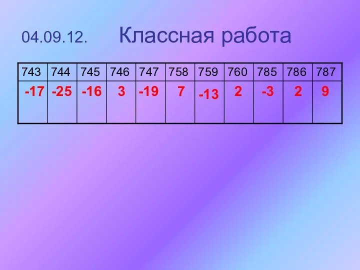 04.09.12. Классная работа -25 -17 -16 3 -19 7 -13 2 -3 2 9