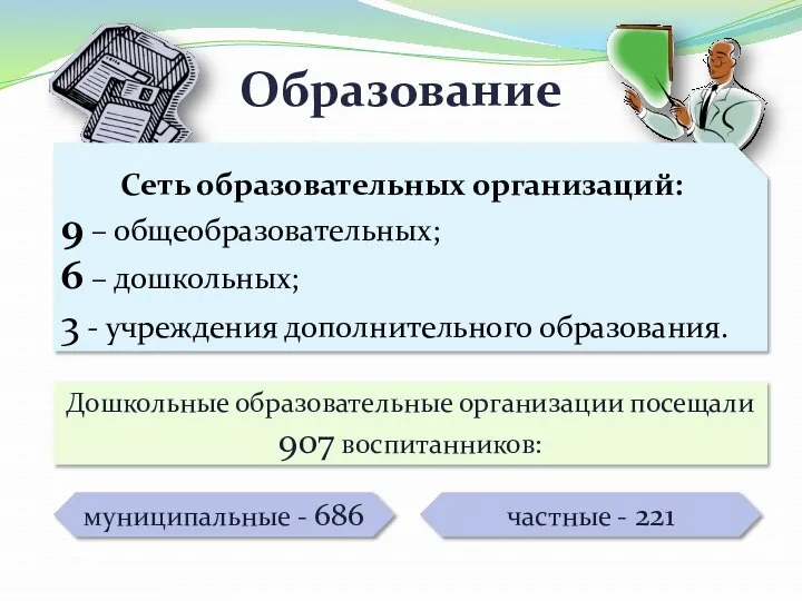 Образование Сеть образовательных организаций: 9 – общеобразовательных; 6 – дошкольных; 3