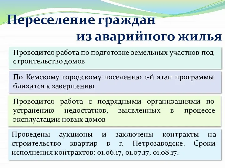 Переселение граждан из аварийного жилья По Кемскому городскому поселению 1-й этап