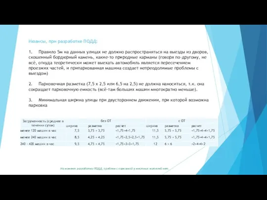 Нюансы, при разработке ПОДД: 1. Правило 5м на данных улицах не