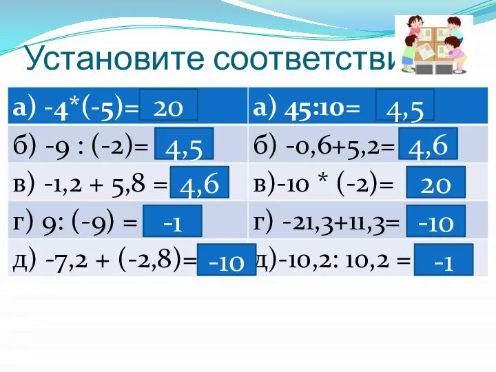 Установите соответствие: 20 20 4,5 4,5 4,6 4,6 -1 -1 -10 -10