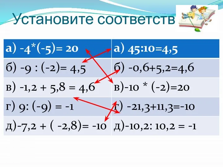 Установите соответствие: