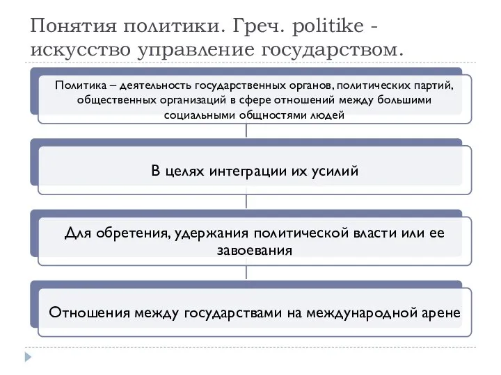 Понятия политики. Греч. politike - искусство управление государством.