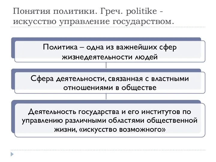 Понятия политики. Греч. politike - искусство управление государством.