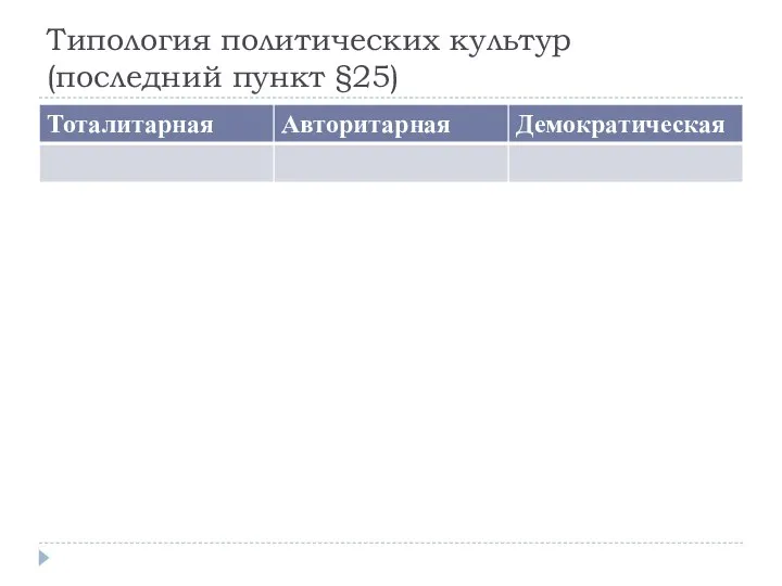 Типология политических культур (последний пункт §25)