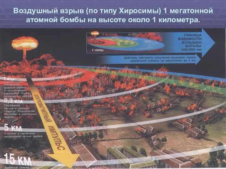 Воздушный взрыв (по типу Хиросимы) 1 мегатонной атомной бомбы на высоте около 1 километра.