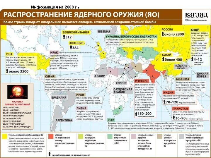 Информация на 2008 г.