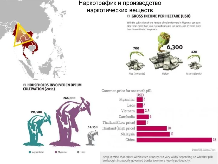 Наркотрафик и производство наркотических веществ