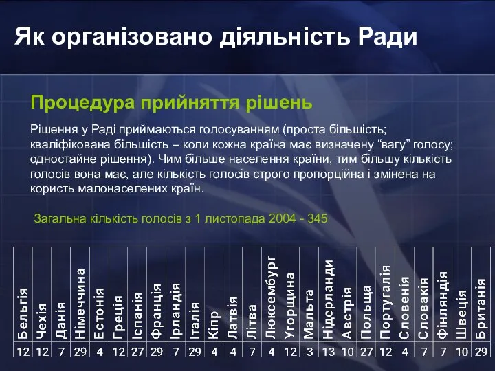 Як організовано діяльність Ради Процедура прийняття рішень Рішення у Раді приймаються